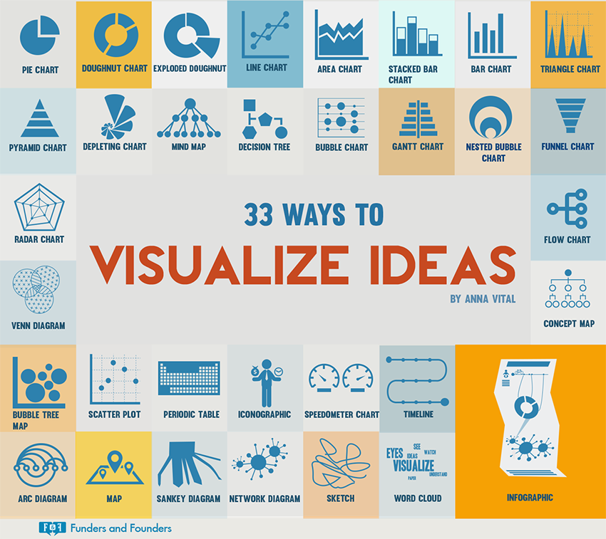 Visualization Name Types of visualization – BiG DATA Blog